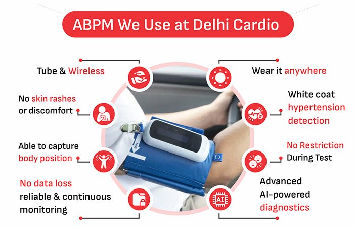 abpm-test-by-delhicardio