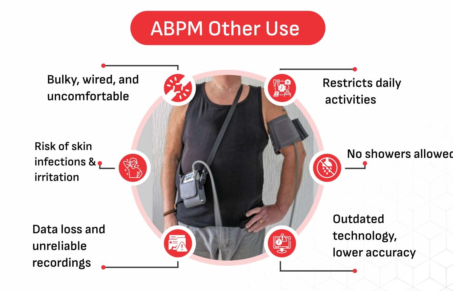 abpm-test-by-others